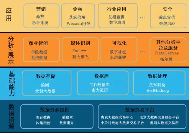 我国大数据产业发展态势及数据处理服务分析