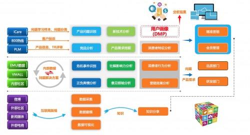 梧桐诚选与索信达数据达成人工智能战略合作 开启数据处理服务新篇章