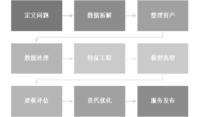 新零售 "无法阻挡"还是"无能为力"？——数据处理服务的视角